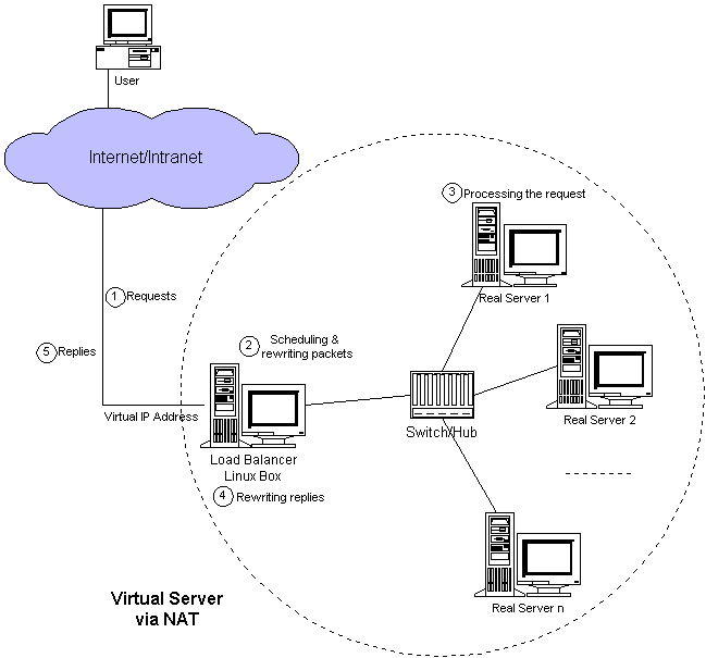 Distributed File System (DFS) Abhijeet Vishen