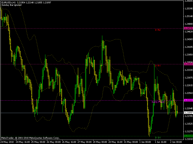 Download indikator forex