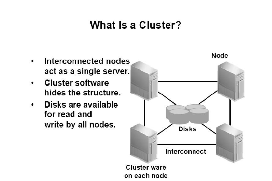 Ranjit's Oracle Blogs: Oracle 10g Real Application Cluster Architecture