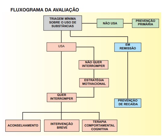Alcoolismo artigos