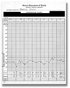 Hospital Chart Faces
