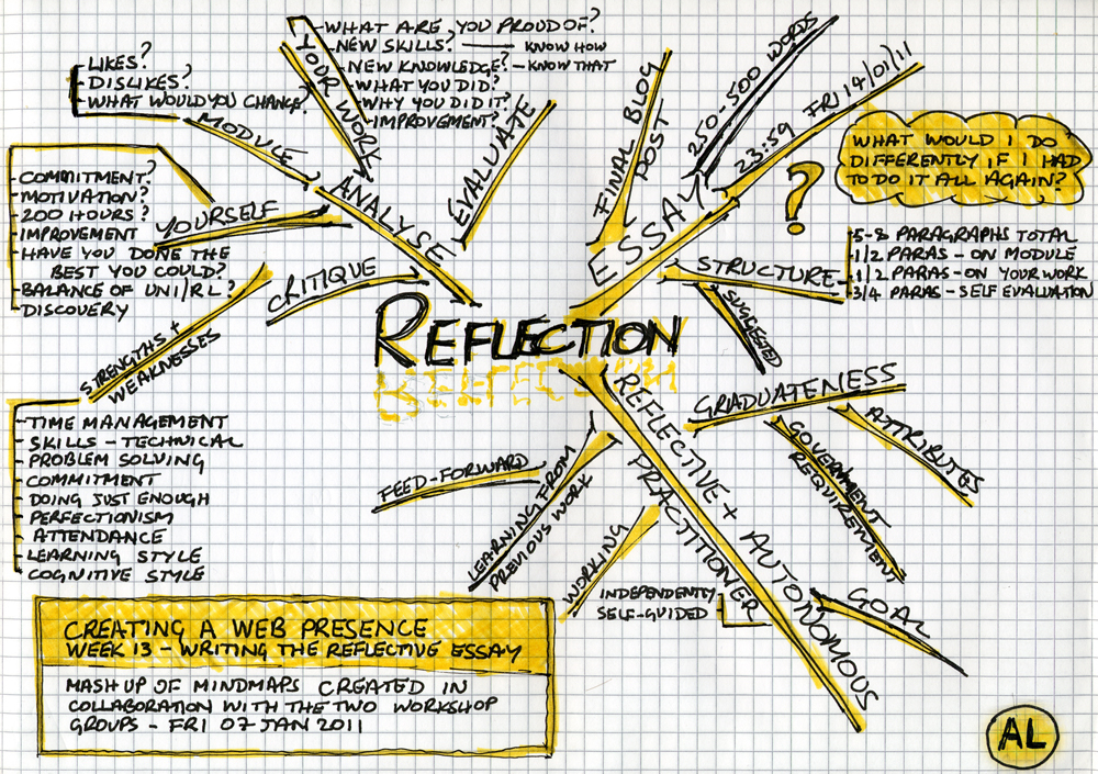 writing a reflective essay at masters level So to help you further we have listed all the different essay types welcome to the best essay writing writing a reflective essay at masters level. writing a reflective essay at masters level So to help you further we have listed all the different essay types welcome to the best essay writing writing a reflective essay at masters level.