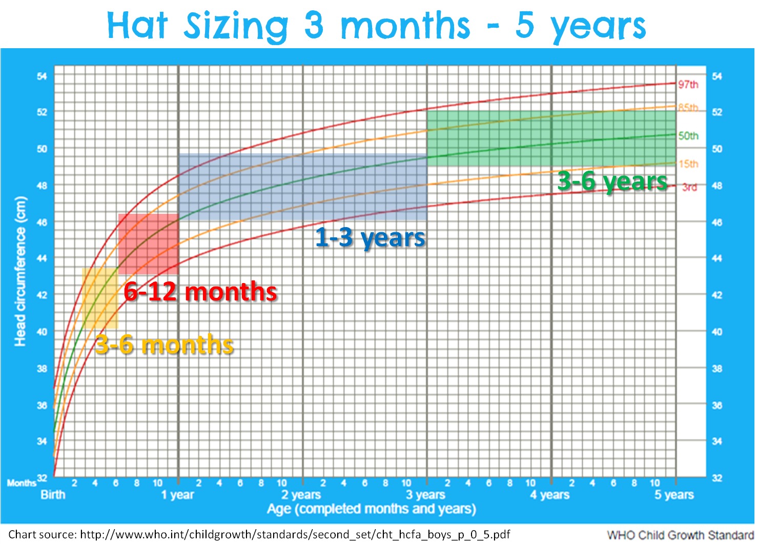 Head Size Chart By Age