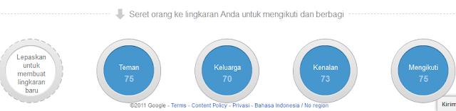 circles,Fitur dan kegunaan GOOGLE PLUS vs TWITTER-FACEBOOK