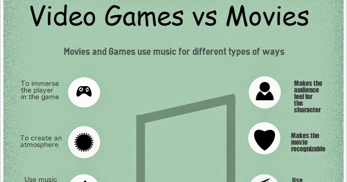 Emotions in Music Video Games vs Movies
