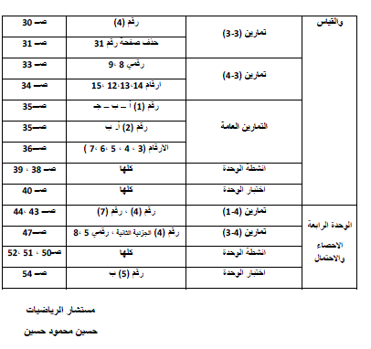 توزيع منهج الرياضيات للصف السادس الابتدائى الترم الثانى 2014 بعد التعديل المنهاج مصر