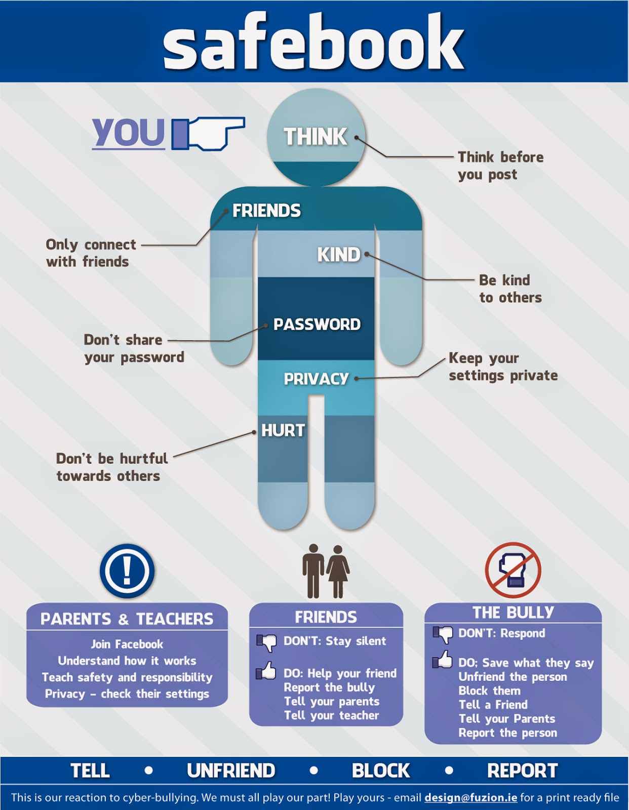 Mr. Kaufman's Grade 7 Blog: CYBERBULLYING POSTER