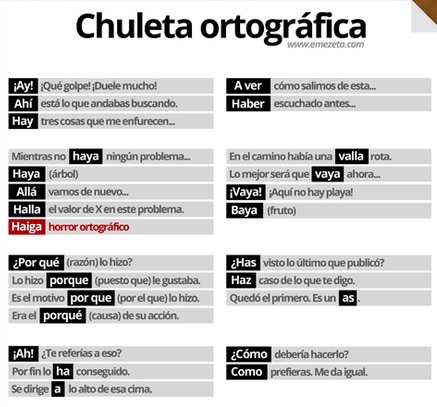 Las faltas de ortografía más comunes en español