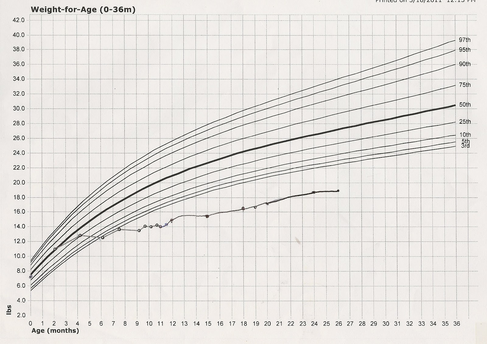 Little Lambs Meghan’s Diagnosis