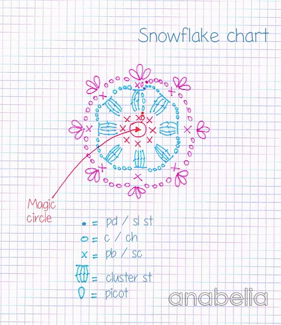 Snowflake crochet chart by Anabelia