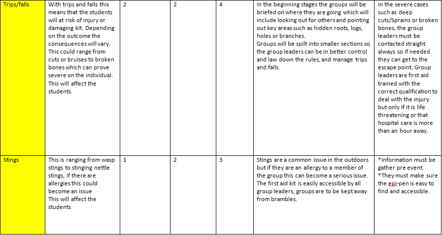 Adventure Environments 2014 Risk Assessment