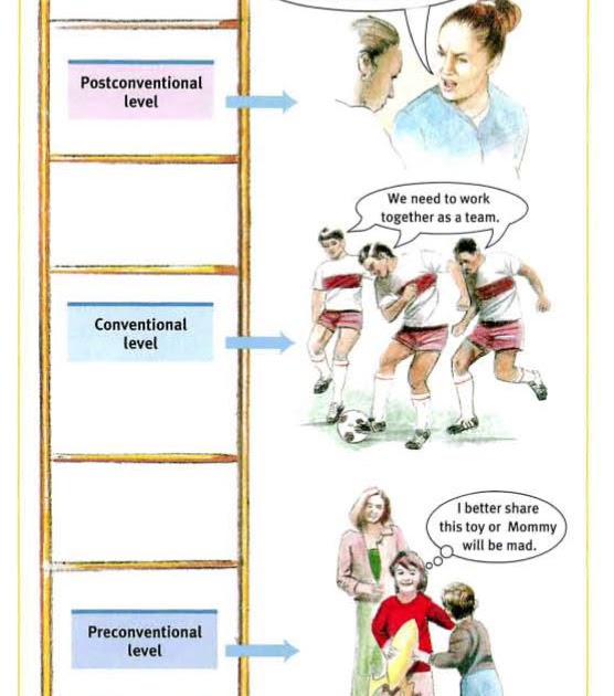 Zach's Educational Psychology Blog Moral Ladder Kohlberg