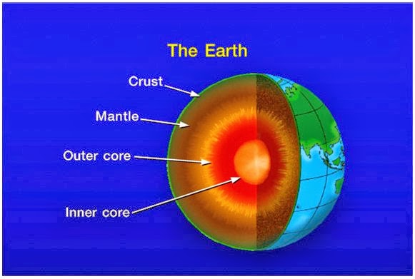 lapisan bumi yang tersusun atas unsur nikel dan besi adalah