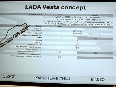 Все модели АвтоВаза 2018 года. Новинки. Фото Все модели АвтоВаза 2018 года. Новинки. Фото