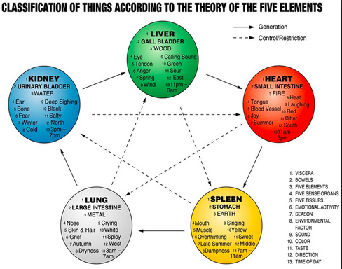 Tcm Chart