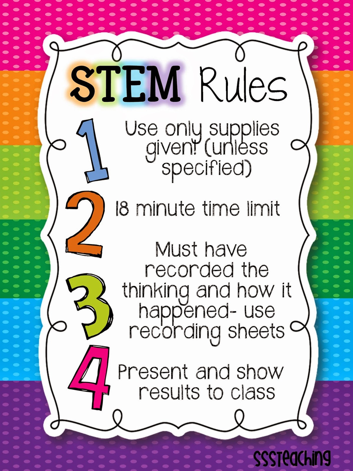 Getting Started With STEM SSSTeaching