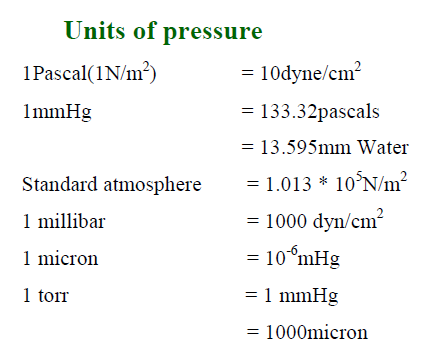 Image result for units of pressure