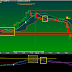 The Indian markets succumbed to selling pressure.