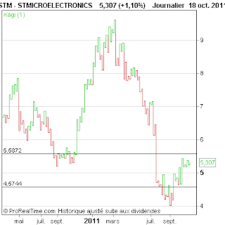 STMICROELECTRONICS.png