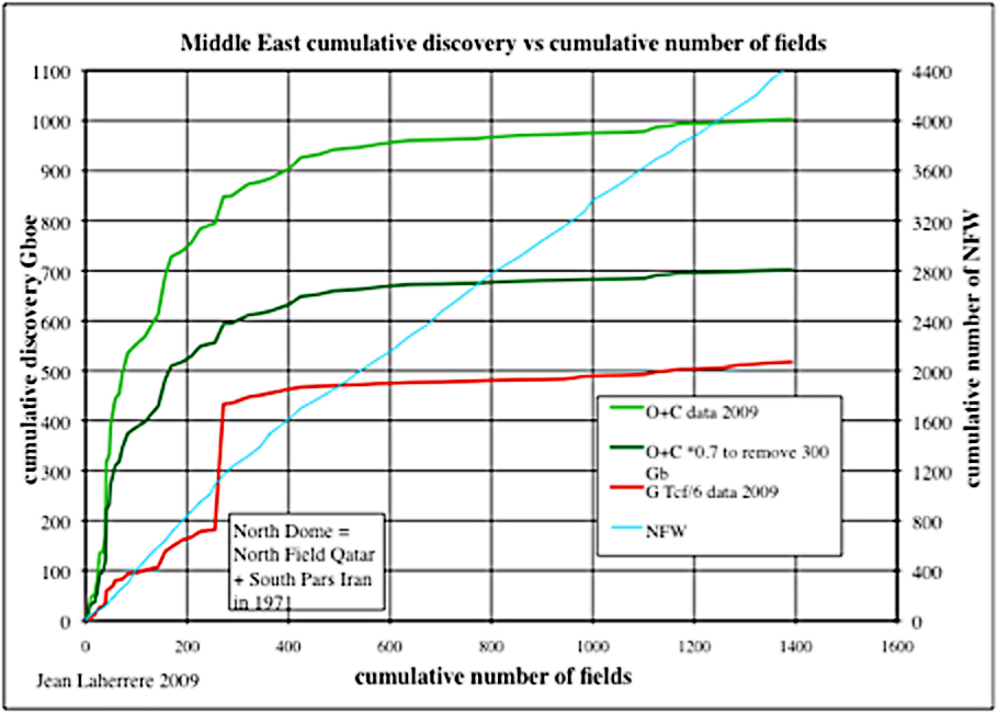 Efficiency field oil recovery thesis
