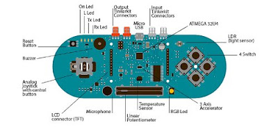 Arduino Esplora Board