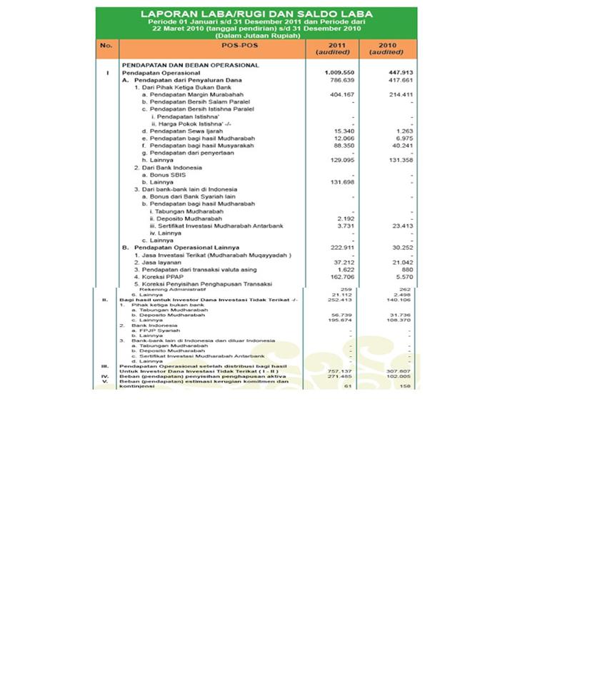 Laporan Keuangan Bank Syariah Dan Bank Konvensional