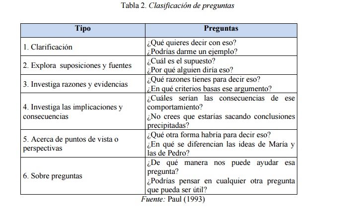 que son las preguntas de logica el pensamiento cr 205 tico pregunta de investigaci 211 n que son las preguntas de logica el pensamiento cr 205 tico pregunta de investigaci 211 n