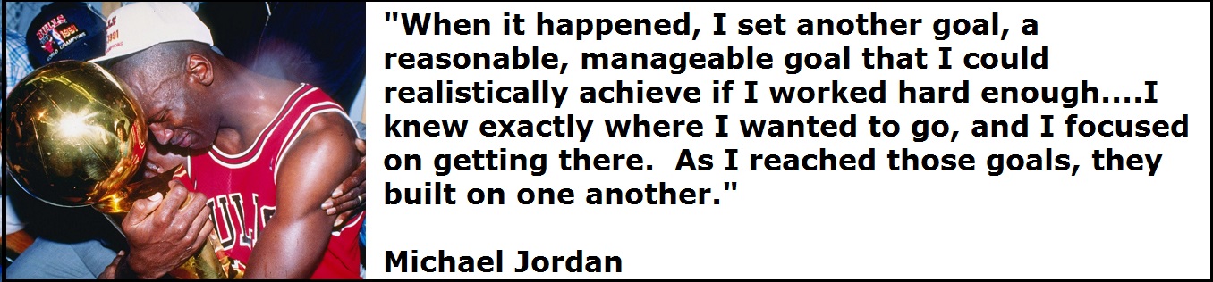 Business Review: Motivational Quotes About Achieving Your Goals