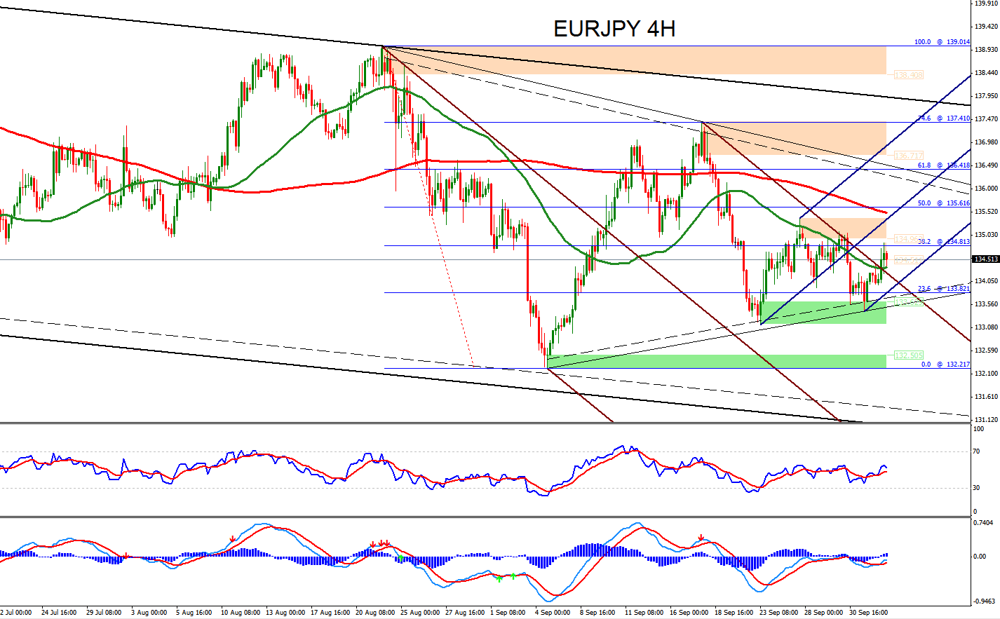 All forex technical analysis