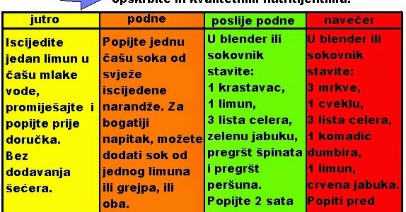 Prirodom do Zdravlja: Upala Pluća Prirodom do Zdravlja: Upala Pluća