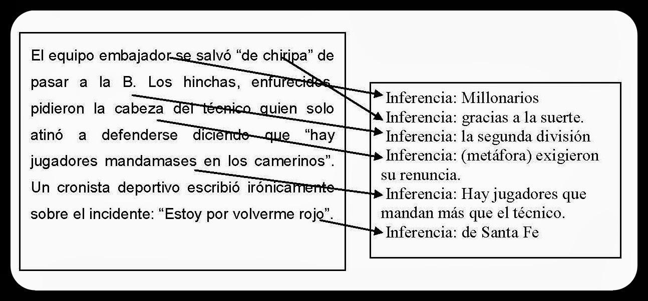 NI MÁS NI MENOS Comprensión de Lectura Inferencial