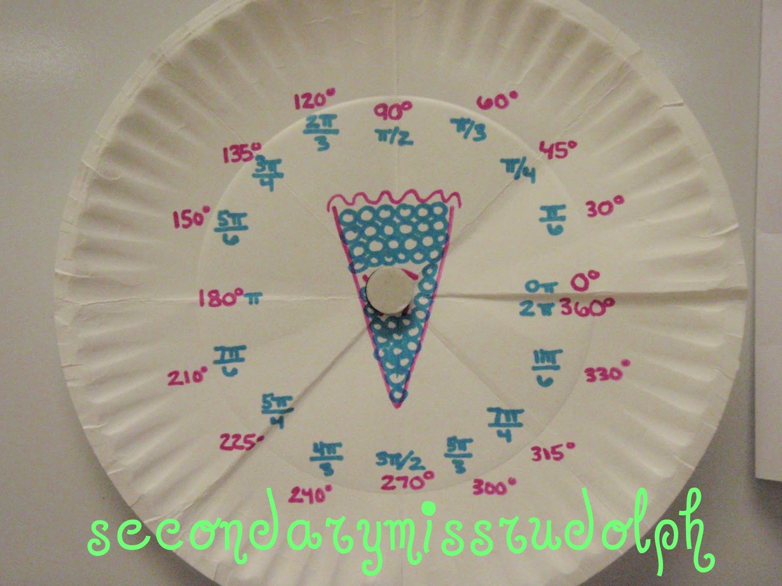 The Secondary Classroom can be fun too..... Unit Circle Plate