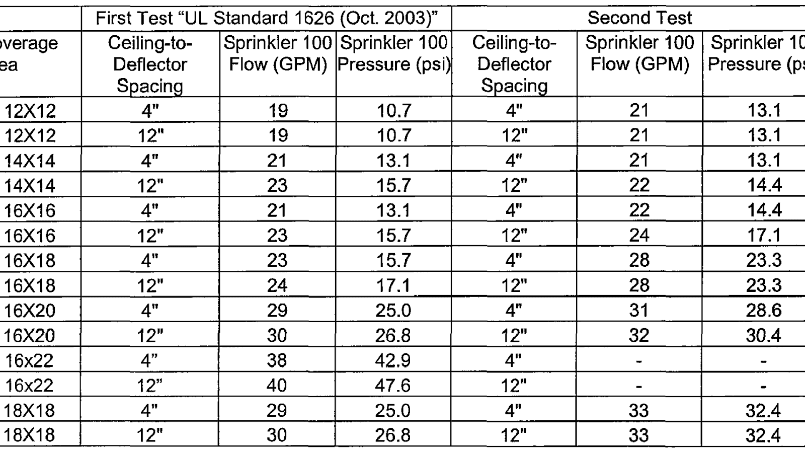 Fire Sprinkler Spacing Fire Choices