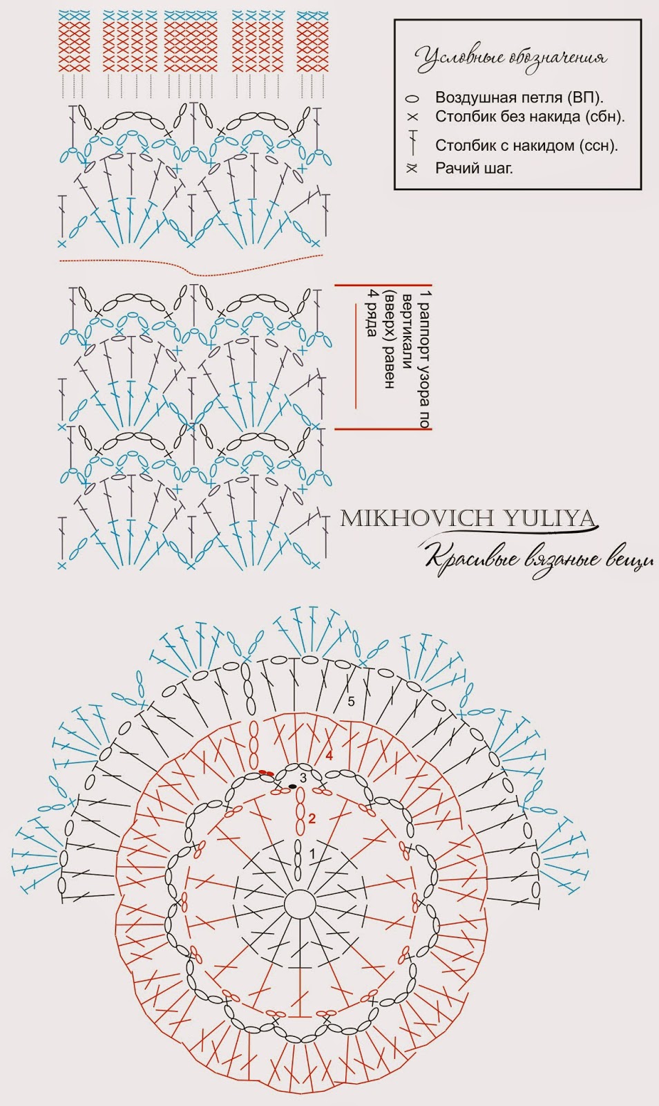 Knit & Crochet КРАСИВЫЕ ВЯЗАНЫЕ ВЕЩИ: Шапочка крючком. Мастер-класс
