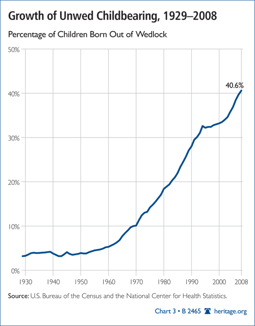 statistics of single parent families uk A single parent is a parent that parents alone without the other parent's support, meaning this from 1980 to 2009, the percentage of single-parent households jumped to 295% uk poverty figures show that 52% of single parent families are below the government-defined poverty line (after housing costs) single parents. statistics of single parent families uk A single parent is a parent that parents alone without the other parent's support, meaning this from 1980 to 2009, the percentage of single-parent households jumped to 295% uk poverty figures show that 52% of single parent families are below the government-defined poverty line (after housing costs) single parents.