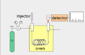 Ias Ius Love Live Kromatografi