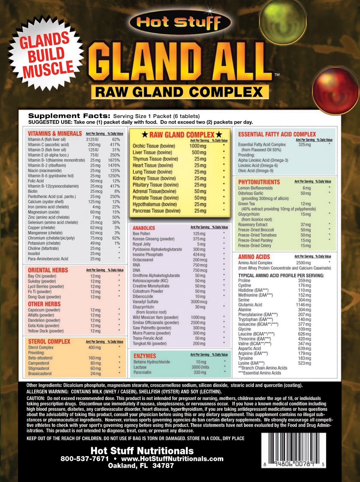 helpYOUgetGAINS Bodybuilding Supplements and Training THE ONCE