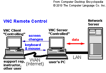 Virtual Network Computing  -  6