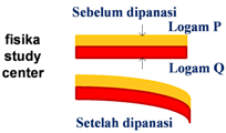 Fisika Study Center Belajar Un Ipa Fisika Smp Skl 2 Pemuaian