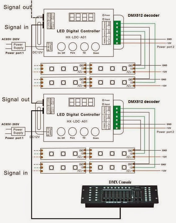 Digital Led Controller DMX512 Digital LED Controller