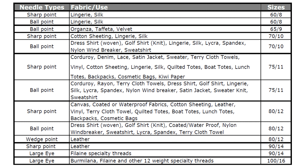 create kids couture all about needles needle chart