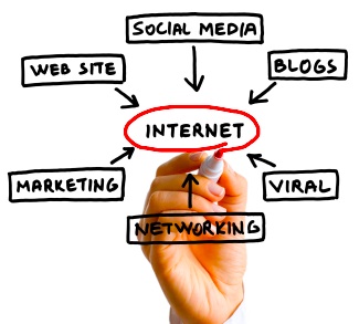 advantages of internet communication
