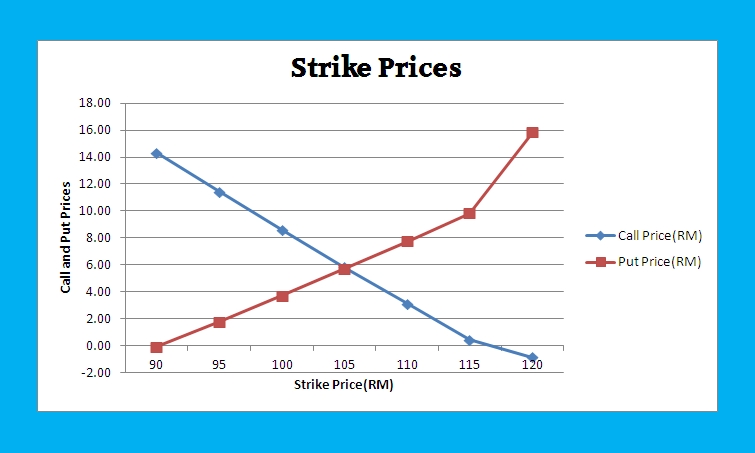 put option strike price definition