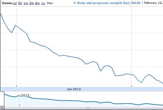Alaskan Geek Montana Architecture Student: Why induction BF