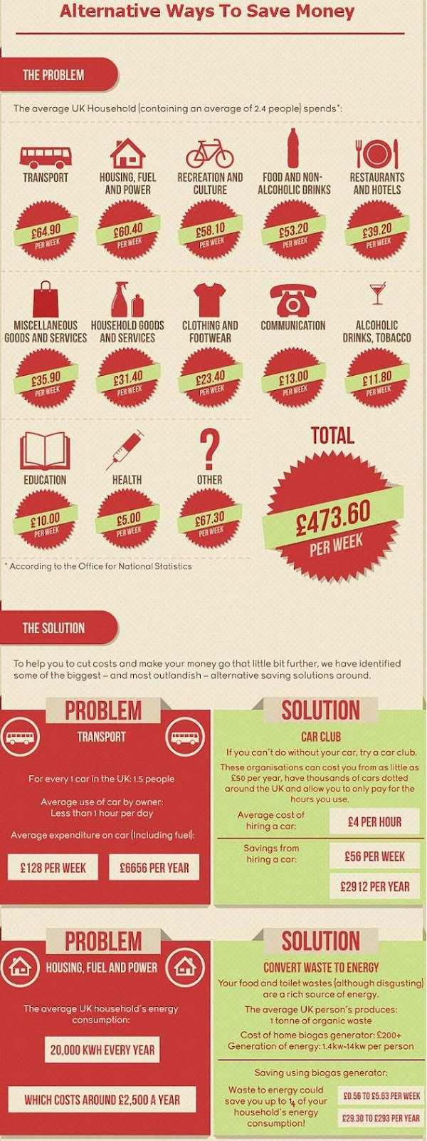 image 1 | Alternative Ways To Save Money | blogpad - digital world
