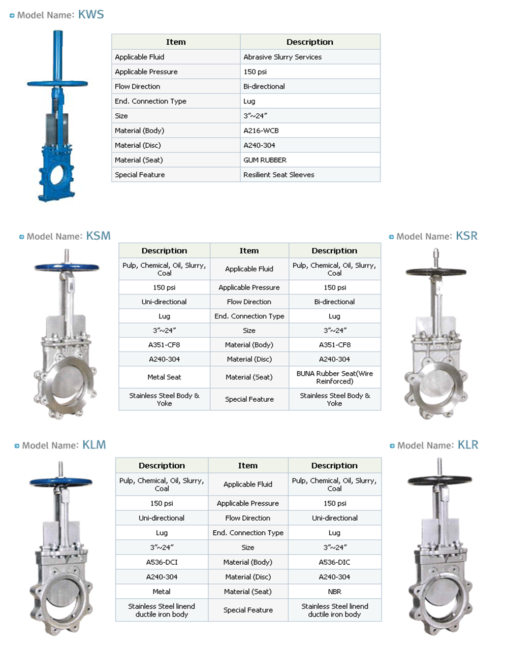 knife gate valve parts Komec [catalogs] knife gate valve