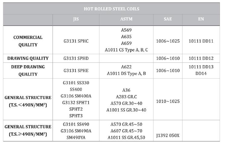 Stainless Steel Plate 304 Stainless Steel Cnbm Hot Rolled Steel 316 Introduce