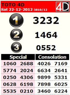 22/12/12 Sport toto 4d | Result4d Latest (TOTO,88,STC,MAGNUM)