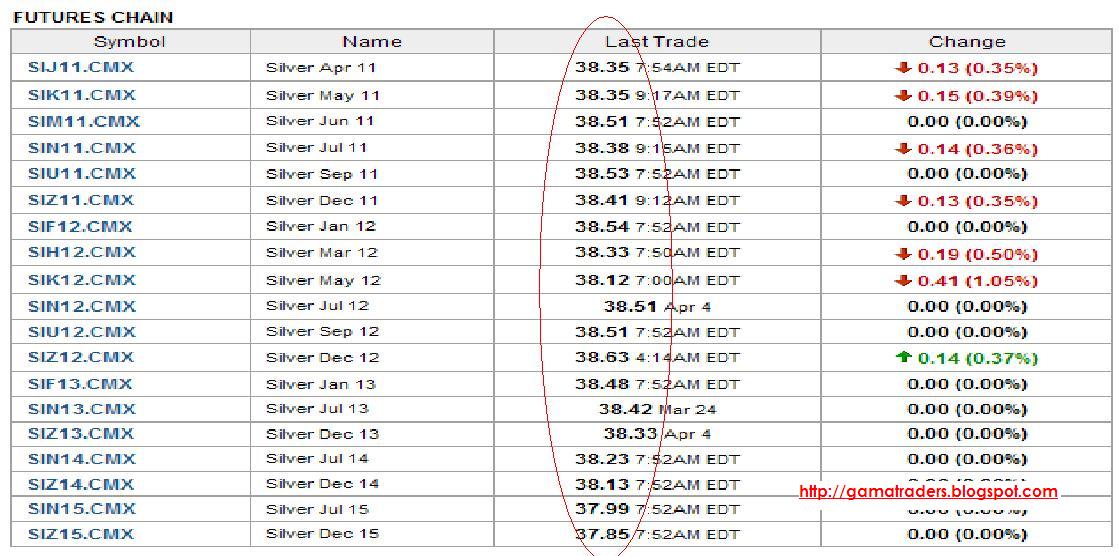 Click here for Silver Futures