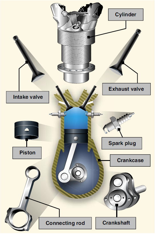 reciprocating engine Combined heat and power technology fact sheet series reciprocating engines reciprocating internal combustion engines are a mature tech-nology used for power generation, transportation, and many. reciprocating engine Combined heat and power technology fact sheet series reciprocating engines reciprocating internal combustion engines are a mature tech-nology used for power generation, transportation, and many.